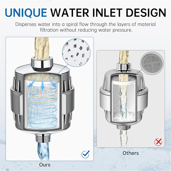 G-Promise 3 Pack 16 Stage Shower Filter Replacement Cartridge For Hard Water, Universally Compatible With Any Similar Design, Water Softener with High Output