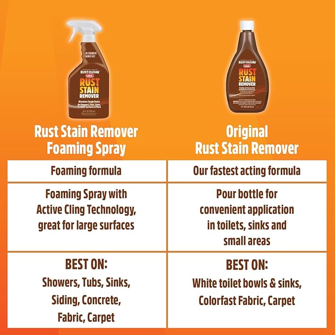 Rust-Oleum Whink Rust Stain Remover | Heavy-Duty Iron Stain Remover for White Toilets & Sinks, Colorfast Fabric & Carpets | 16 oz
