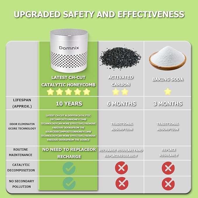 Refrigerator Deodorizer & Air Purifier – Eliminates 99% Odors, Long-Lasting Odor Absorber for Fridge & Home + BONUS 2 Activated Charcoal Bags
