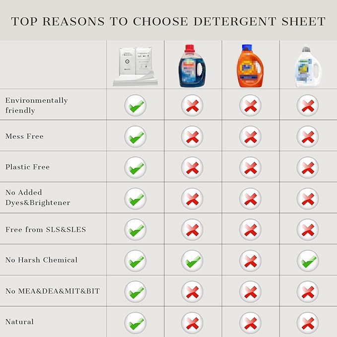 PROMEED Silk Detergent Sheets for Delicates, Eco-friendly Plastic Free Non-sentizizing Gentle Silk Wash, Space Saving Easy to Carry, Fresh Linen Scent (30 Sheets, 60 Loads)