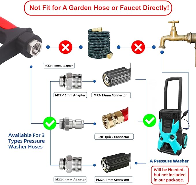DUSICHIN Short Pressure Washer Gun Swivel Joint 4000 PSI Foam Cannon Lance,7 Pressure Washer Nozzle Tips Car Wash Foam Gun 7 Tip Slots 3/8'' Swivel Quick Connector,M22-14mm M22-15mm Fitting DUS2912