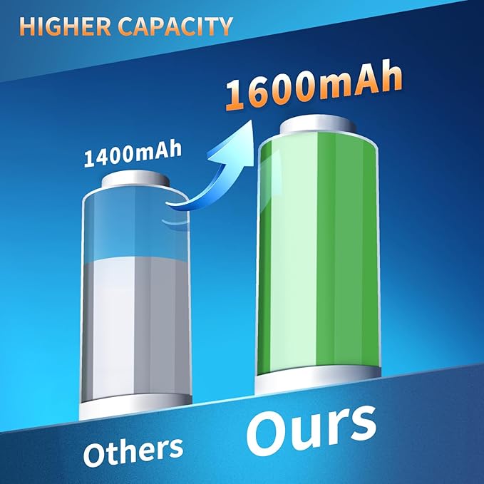 Upgraded 1600mAh Battery Replacement for Hurricane Spin Brush Scrubber Mop Cleaner Spin-Scrubber Bathtub Part No. 8877731412181