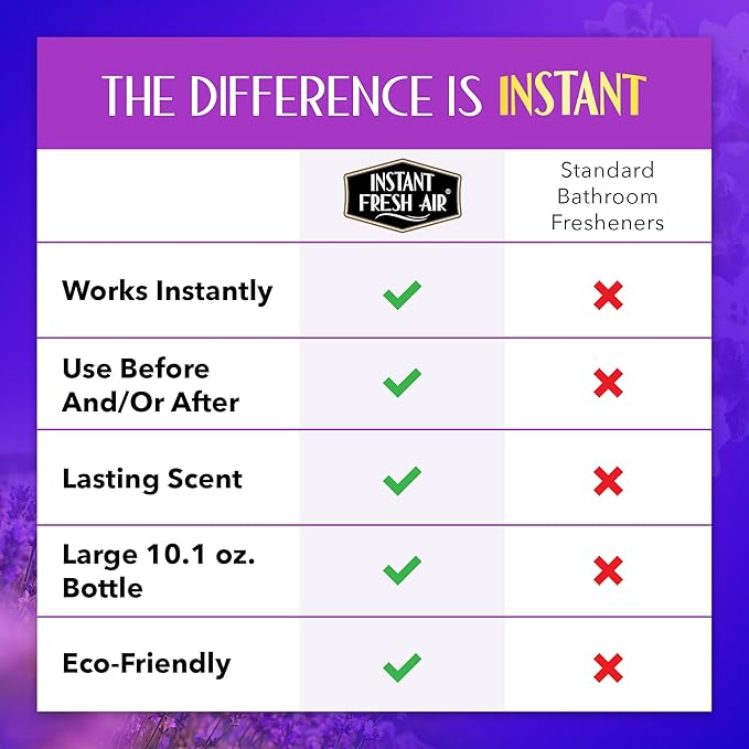 Seconda Premium Toilet Spray - Bathroom Air Freshener & Toilet Bowl Odor Eliminator - For Home, Business, School - Bathroom Deodorizer - Long Lasting Lavender Fragrance 10.1 fl oz.