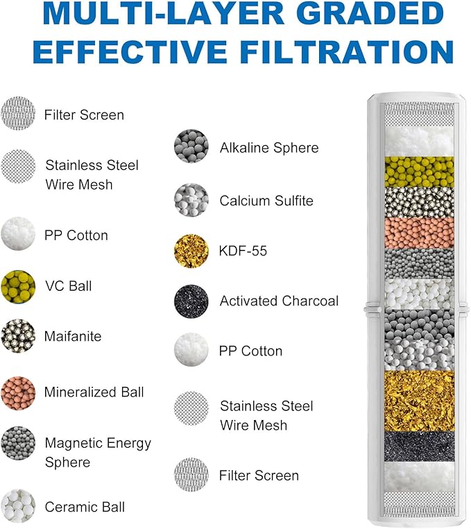 High Output Multi-Stage Shower Filter for Hard Water Softening, KDF-55 High Capacity Shower Head Filter to Remove Chlorine, Heavy Metals & Impurities, Water Softener Revitalizes Skin, Hair & Nails