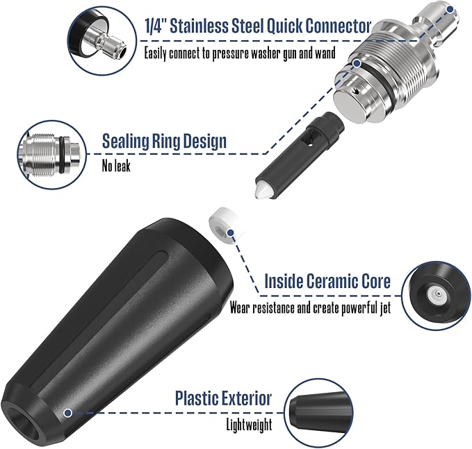 Pressure Washer Tips Turbo Nozzle, Max 2600 PSI 360°Rotating Power Washer Nozzles with 1/4" Quick Connect, 5 Spray Nozzle Tips for Cleaning Brick, Concrete, 2.0 GPM 2.0 Orifice