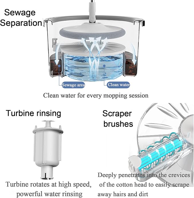 Spin Mop and Bucket Floor Cleaning Set with 2 Mop Pads, Dual Compartment Mop Bucket with Clean and Dirty Water Separation System, Hand-Free Floor Cleaning Mop