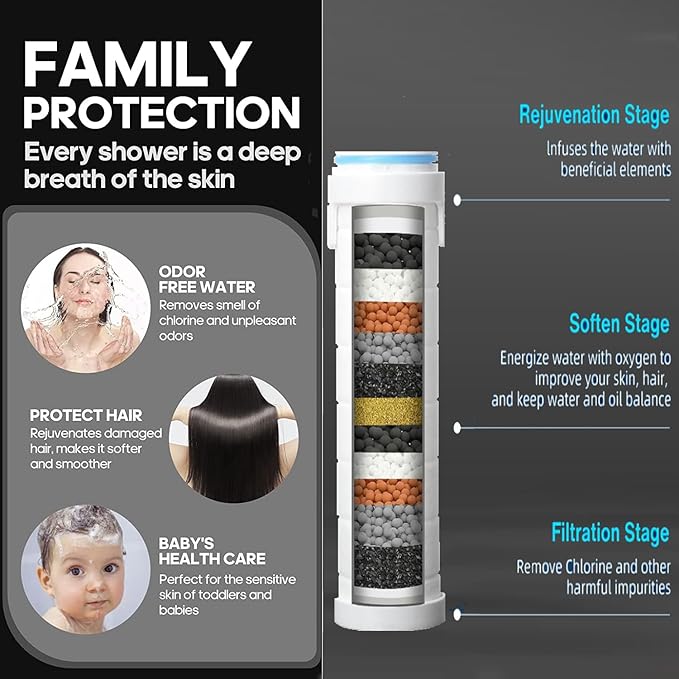 Shower Filter for Handheld Shower Head Shower Filter Replacement High Pressure Handheld Shower Heads Filter Set of 8 Replacement Filters for Hard Water Remove Chlorine and Harmful Substances