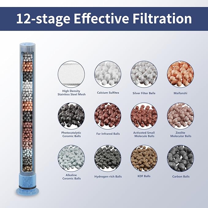 HANLIAN 3 Packs Shower Head Filter Replacement for Hard Water, KDF Shower Filter Replacement Cartridge to Improve Skin & Hair, Water Filter For Shower to Remove Chlorine, Heavy Metals & Impurities