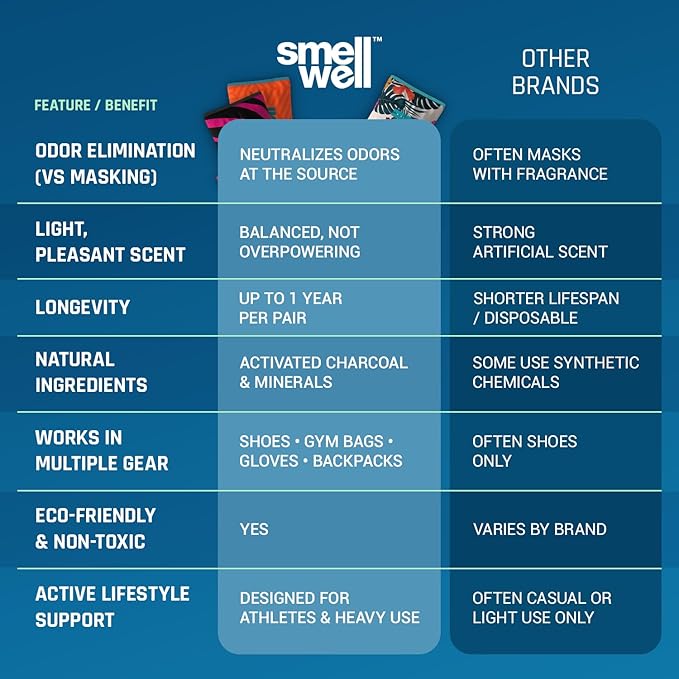 SmellWell - 24 Pack Scented Shoe Deodorizer Inserts - Odor Eliminators - Activated Bamboo Charcoal + Minerals - Natural Fresheners for shoes, bags, gloves - 48 x 1.8oz Team Pack