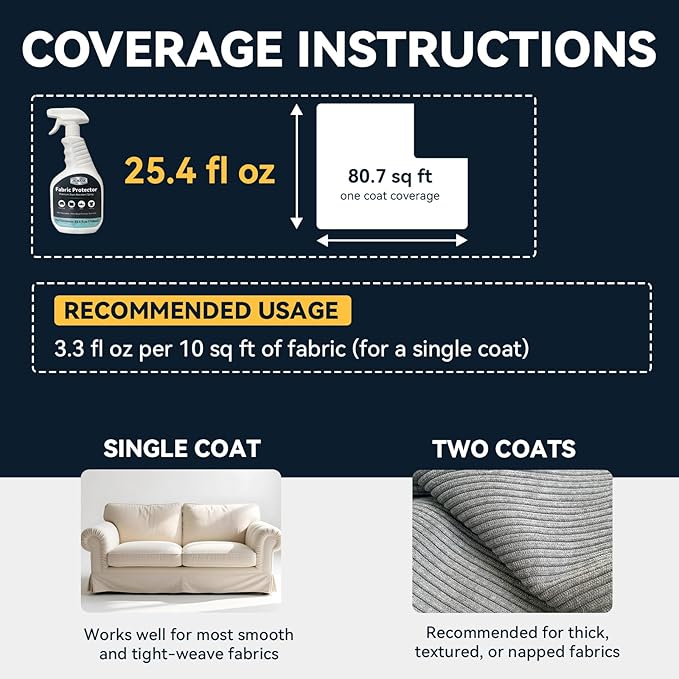 Fabric Protector & Stain Resistant Spray – Non-Toxic Water-Based Upholstery & Carpet Protector for Sofa, Couch, Chairs, Shoes, Rugs, Outdoor Furniture – Waterproof Stain Guard (25.4 Fl Oz)
