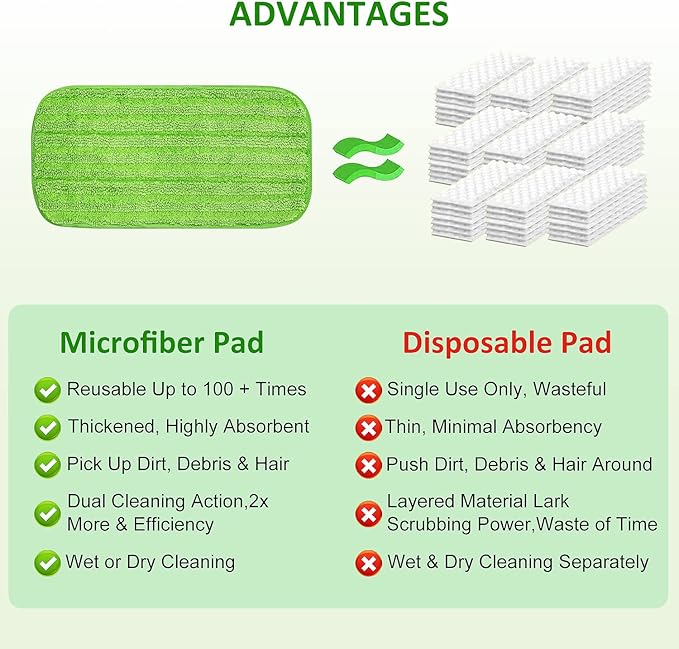 Reusable Mop Pads for Swiffer Sweeper Mops Microfiber Mop Floor Pad Refills Compatible with Sweeper Washable Mop Head Pads Replacements for Multi Surface Dry & Wet Floor Cleaning, 2 Pack