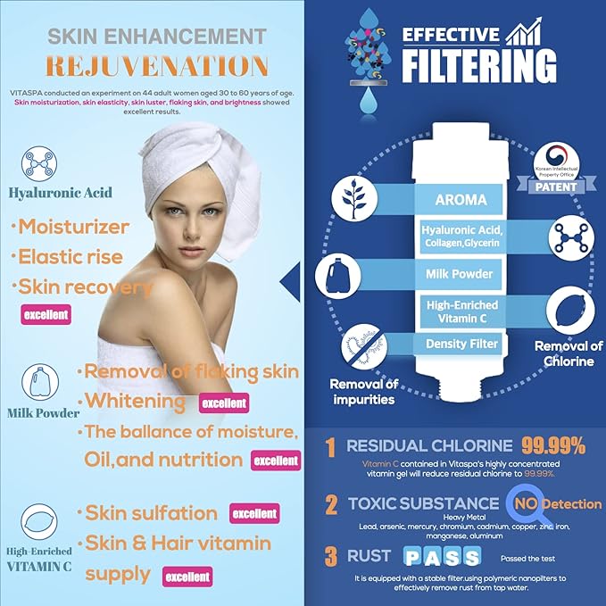 Vitamin C shower Water Filter (Purple) - Exellent Skin & Hair Enhancement, Aroma Therapy, Remove Chlorine & Impurities/Gift idea For Her/Him, wife, girlfriend