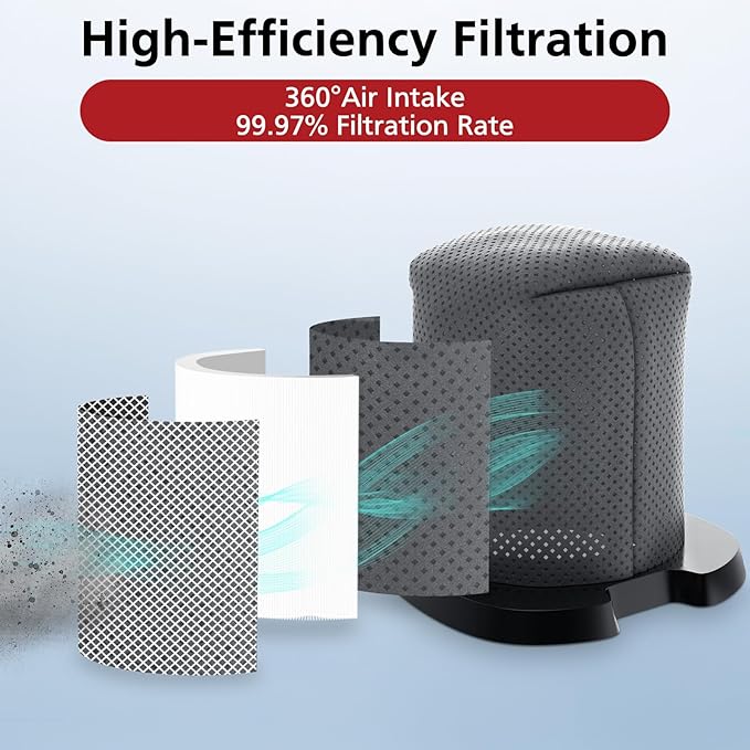 6 Pack CH701 Vacuum Filter Replacement Compatible with Shark Cyclone PET Handheld Vacuum CH700, CH701, CH701C and CH700WM, Compare to Part# XDCFCH700