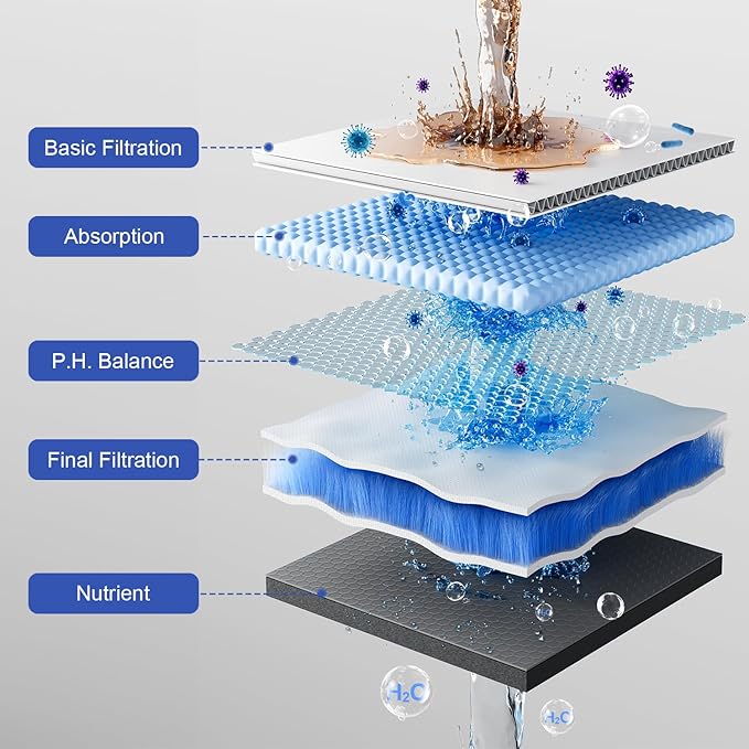 SHOWER FILTER PACKAGE - ANTI CHLORINE SPECIALTY ! - 25+ Stage - 3 Cores - Boosting Output - Remove 99.99% Impurities AND 97.45% Chlorine - Improving Skin, Hair and Nails's Condition - Gold