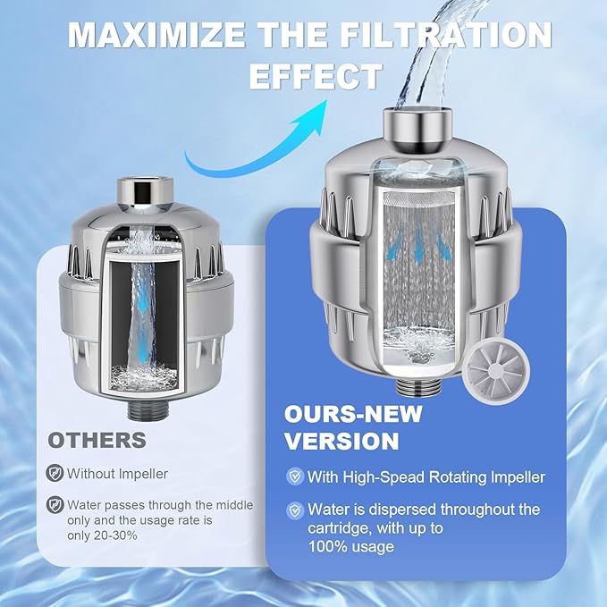 4 Pack 30 Stage Universal Shower Filter Replacement Cartridge -Removes Chlorine, Heavy Metals, Iron, Sediments-VeoryFly ShowerHead Water Filter Cartridge, Compatible with Universal Shower Filter