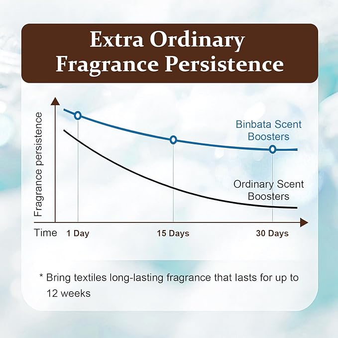 Eco‑Friendly Scent Beads Laundry 30oz, Gentle In‑Wash Scent Booster Beads with Plastic Free Recyclable Package, Up to 85 Washing Cycles for 12 week Long-Lasting Freshness, Ocean Fresh Scent