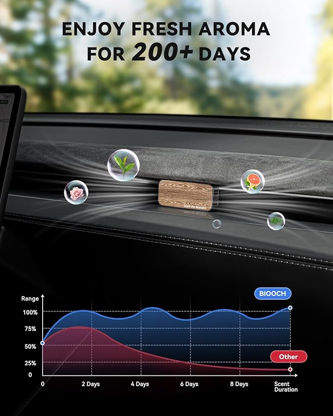 Car Air Freshener Adapter for Tesla Model 3 Highland/Model Y Juniper, Alloy Air Fragrance Diffuser in Vent with 4 Scents Long-Lasting Fragrance Refills(Dark Ash Wood)
