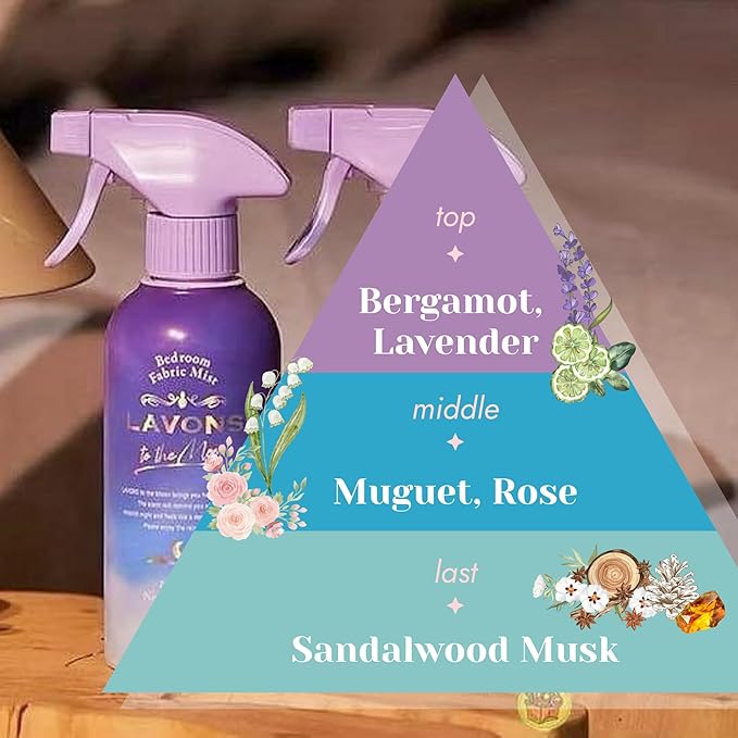 LAVONS Fabric Spray Freshener for Carpet Fresh, Pet Safe Linen Spray for Bedding, Fabric Refresher Spray for Home & Offices, Natural Carpet Freshener from Japan 10.14 Fl Oz to the Moon NOCTURNAL BLUE