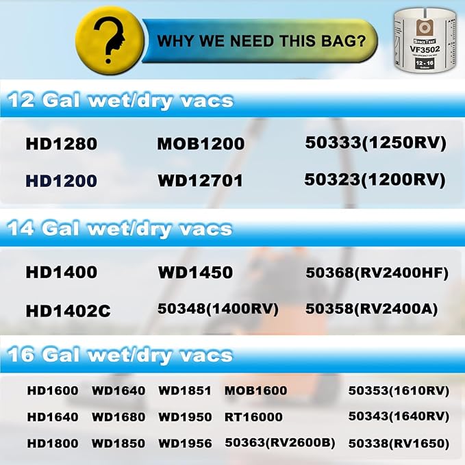 SpaceTent 3 Pack VF3502 Replacement Bags for Rigid 12-16 Gallon Wet/Dry Vacuums, Size A High Efficiency Heavy Duty Dust Filter Bags, Part# 23743