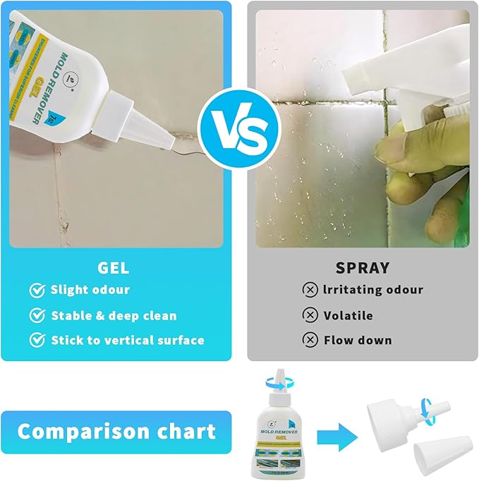 Household Mol-d Remover Gel - Stain Cleaning Gel Kit – 14 FL Oz / 10 in 1 Premium Cleaning – for Washing Machine Seals, Tile Grout, Bathroom, Kitchen, Sink – Includes Brushes, Cloth & Gloves
