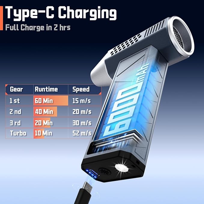 Compressed Air Duster, 360000RPM, 52m/s, Cordless Electric Air Duster with Flashlight, 4-Speed Adjustable Mini Air Blower Gun, USB-C Charging