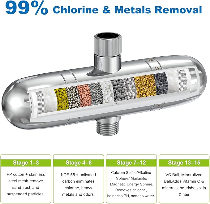 High Output Multi-Stage Shower Filter for Hard Water Softening, KDF-55 High Capacity Shower Head Filter to Remove Chlorine, Heavy Metals & Impurities, Water Softener Revitalizes Skin, Hair & Nails