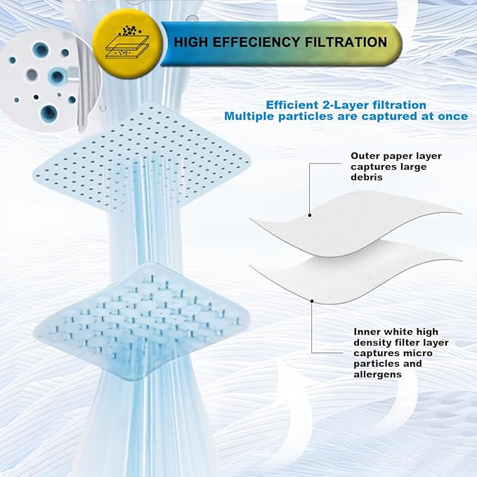 SpaceTent 10 Pack High Efficiency Replacement Filter Bags for DEWALT 6 to 10 Gallon Wet/Dry Vacs - Part # DEWALT DXVA19-4101