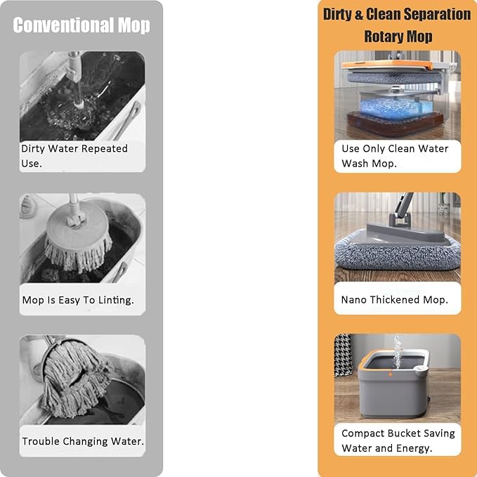 Spin Mop and Bucket Set with Self Separation Dirty and Clean Water System, Self Wringing 360° Rotating Square Mop-Head for Hardwood Tile Marble Floors(Mop Set and 1 Pads)