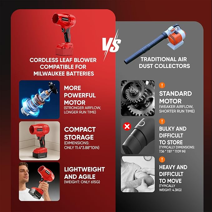 Cordless Leaf Blower Milwaukee M18 18V Battery,580000RPM Turbo Jet Blower with 4 Nozzles, Lightweight Handheld Blower for Patio, Lawn, Yard, Leaves, Dust, Garage & Snow Cleaning (No Battery)