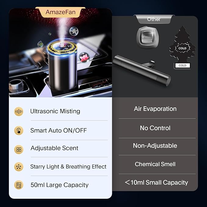2025 Upgraded Smart Car Air Fresheners Diffuser with Starry Sky Projection Adjustable Scent, Essential Oil Diffusers for Automatic On/Off Automatic Aroma Diffuser with 50ml Car Perfume- Ocean