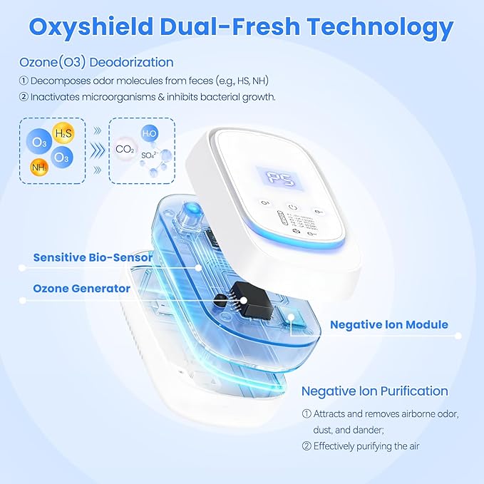 Plug-in Air Ionizers Ozone Odor Eliminator Cat Litter Deodorizer for Strong Odor 99% Pet Odor Removal for Home Air Purifier for House Bathroom Cabinet Garage