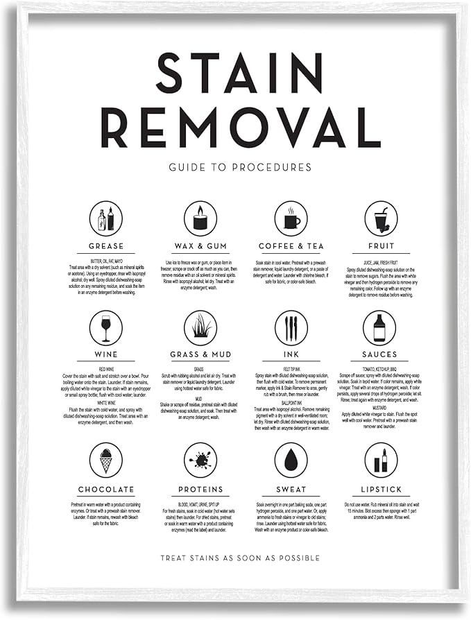 Stupell Industries Laundry Stain Removal Guide Helpful Symbols Chart, Design by Lettered and Lined