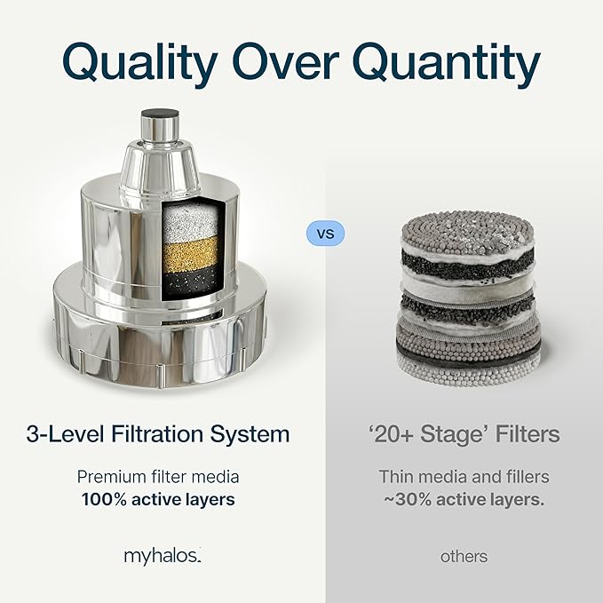 MyHalos® Filtered Shower Head for Hard Water Filter - High Pressure, Removes Chlorine - Shower Head Filter for Hard Water Softener Showerhead, Easy Install, For Hair & Skin, Filtering (Chrome)