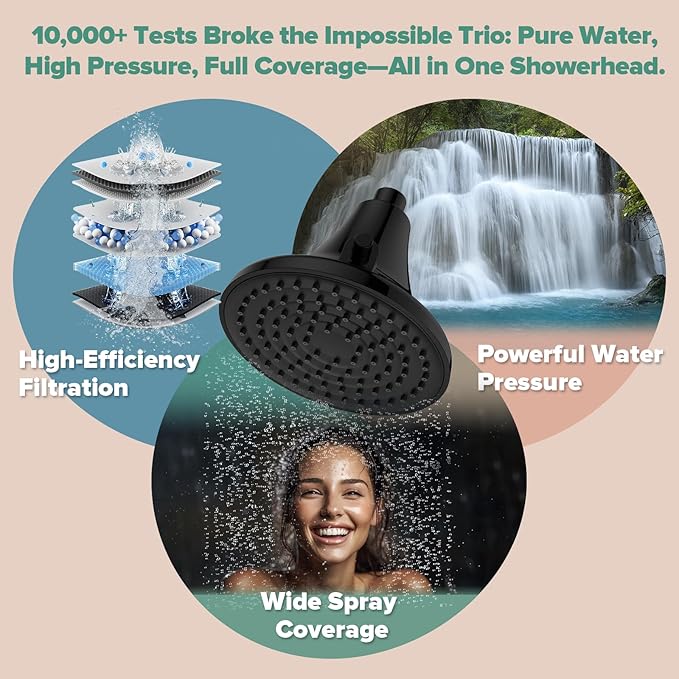 High Pressure Filtered Shower Head, One-Button Filter Replacement, Removes Chlorine & Impurities, Say Goodbye to Dry Skin & Frizzy Hair, 1-Minute Installation, Matte Black