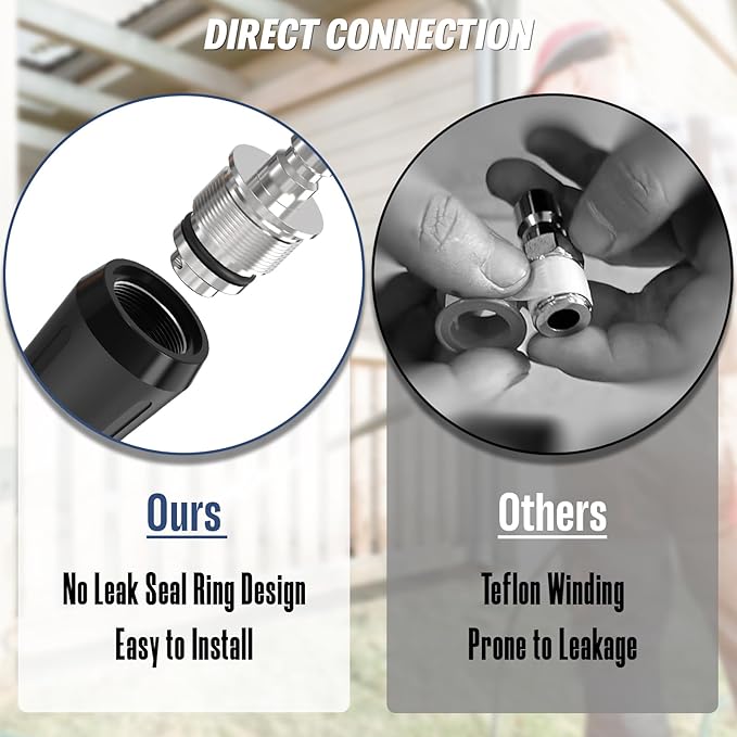 Pressure Washer Tips Turbo Nozzle, Max 2600 PSI 360°Rotating Power Washer Nozzles with 1/4" Quick Connect, 5 Spray Nozzle Tips for Cleaning Brick, Concrete, 2.0 GPM 2.0 Orifice