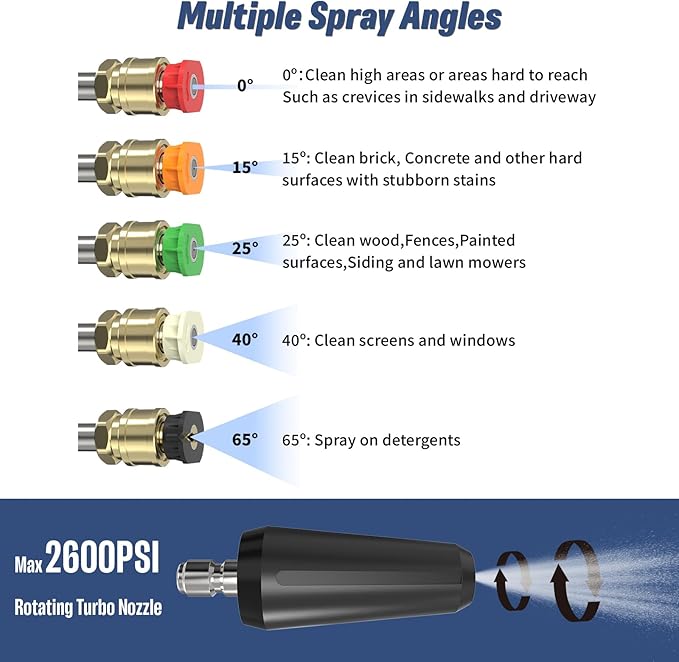 Pressure Washer Tips Turbo Nozzle, Max 2600 PSI 360°Rotating Power Washer Nozzles with 1/4" Quick Connect, 5 Spray Nozzle Tips for Cleaning Brick, Concrete, 2.0 GPM 2.0 Orifice