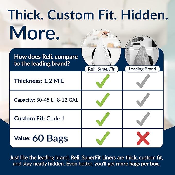 Reli. SuperFit Code J (60 Count) | Compatible with Simplehuman Code J | Dispenser Pack Custom Fit Liners | Drawstring Trash Bags | 30-45 Liter / 8-12 Gallon | White
