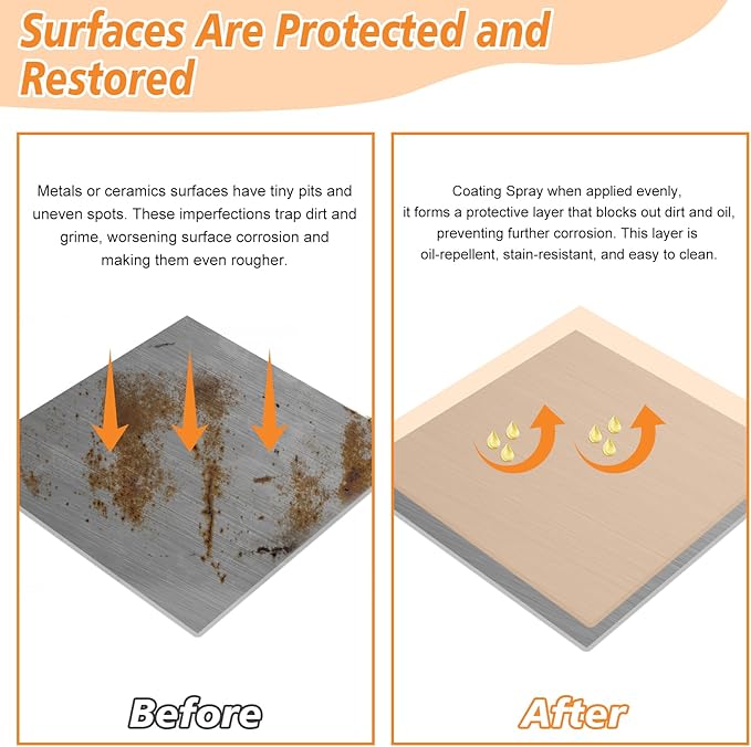 Ceramic Coating Spray Kit – Nano Protective Sealant for Kitchen & Bathroom | Hydrophobic, Anti-Fingerprint & Stain-Resistant Surface Coating, Long-Lasting Shine