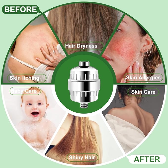20 Stage High Output Shower HeadShower Filter, Used to Filter Hard Water, with 2 Replaceable Cartridges, Effectively Remove Chlorine and Fluoride, Protecting Your Skin and Hair