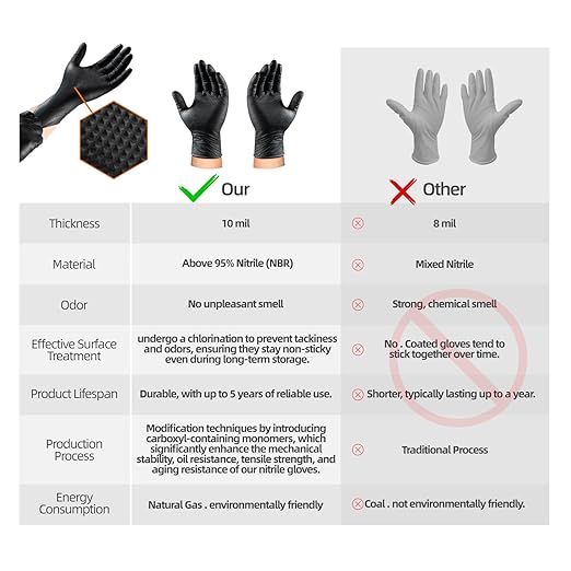 10mil Nitrile-Gloves Disposable-Black Chemical-Resistant Rubber - Mechanic Gloves Heavy Duty, Latex Free, Diamond Grip (200, Large)