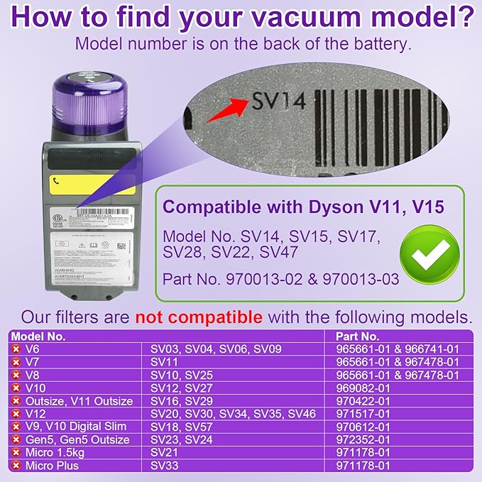 Lemige 2 Pack Vacuum Filters Replacement Parts Compatible with Dyson V11 Origin V11 Torque Drive V11 Animal V11 Complete V11 Extra V15 Detect V15s Detect Submarine Vacuums, Compare to Part 970013-02