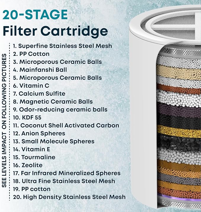 AquaHomeGroup 20 Stage Shower Head Filter with Vitamin C E A - High Output Filters to Reduce Chlorine - 2 Cartridges Included - Consistent Flow Showerhead Filter