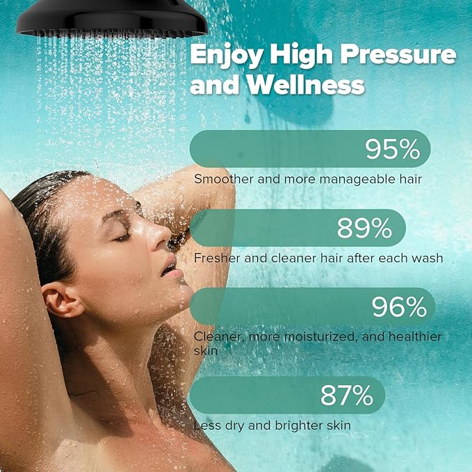 High Pressure Filtered Shower Head, One-Button Filter Replacement, Removes Chlorine & Impurities, Say Goodbye to Dry Skin & Frizzy Hair, 1-Minute Installation, Matte Black