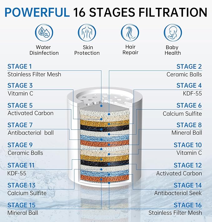 G-Promise 3 Pack 16 Stage Shower Filter Replacement Cartridge For Hard Water, Universally Compatible With Any Similar Design, Water Softener with High Output