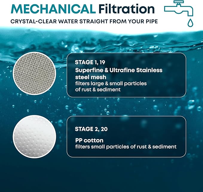 AquaHomeGroup 20 Stage Shower Head Filter with Vitamin C E A - High Output Filters to Reduce Chlorine - 2 Cartridges Included - Consistent Flow Showerhead Filter