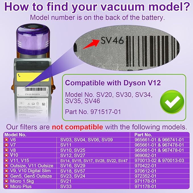 Lemige V12 Slim Vacuum Filters Replacement Parts for Dyson V12 Detect Slim, Detect Slim Animal, Slim+ Cordless Vacuum, V12 Slim Absolute Vacuums, SV34, SV35 Vacuum Cleaner, Compare to Part 971517-01