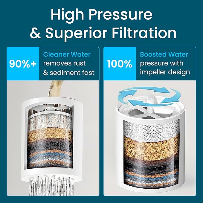 LAIFsolutions Vortex-Action Shower Filter – Advanced Redox Purification with Copper-Zinc KDF for Hard Water – Reduces Chlorine & Heavy Metals – Revitalizes Skin & Hair (Replacement KDF Filter)