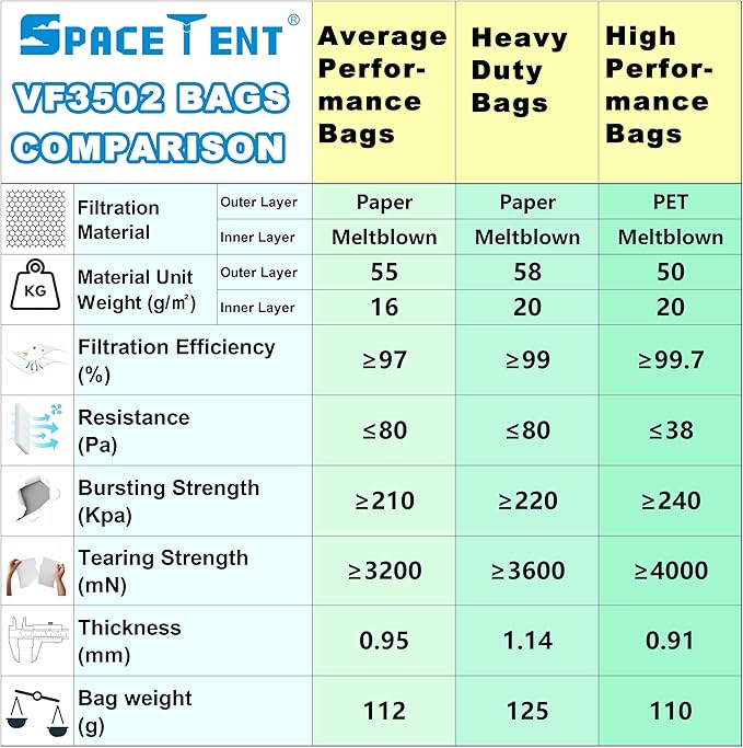 SpaceTent 5 Pack VF3502 Replacement for Rigid Shop Vac Bags Size A, compatible with RIDGID 12-16 Gallon Wet/Dry Vacuums, Part# 23743, High Performance Dust Filter Bags made of NEW PET Material
