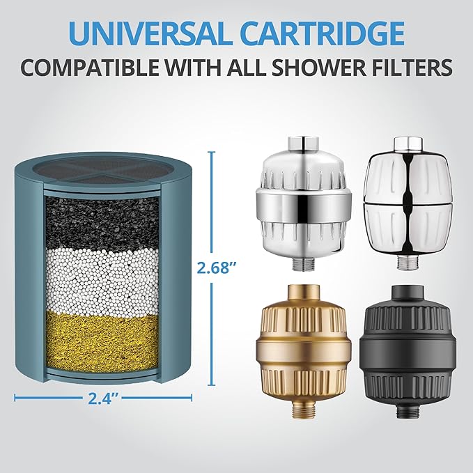 weAQUA Heavy Duty NO BS Shower Filter Replacement Cartridge 2 Pack – 99% Removal of Hard Water, Chlorine, Heavy Metals & Fluoride – Universal Fit – High Output (Teal)