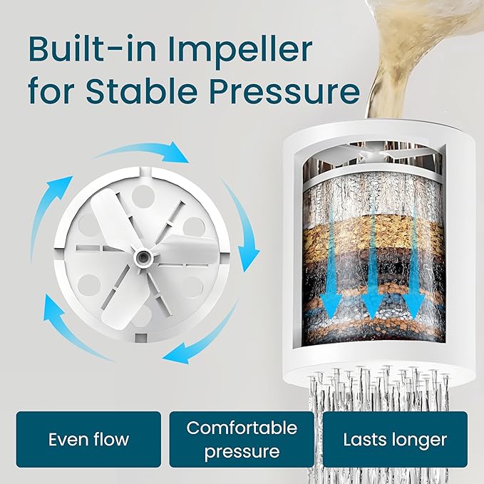 LAIFsolutions Vortex-Action Shower Filter – Advanced Redox Purification with Copper-Zinc KDF for Hard Water – Reduces Chlorine & Heavy Metals – Revitalizes Skin & Hair (Replacement KDF Filter)